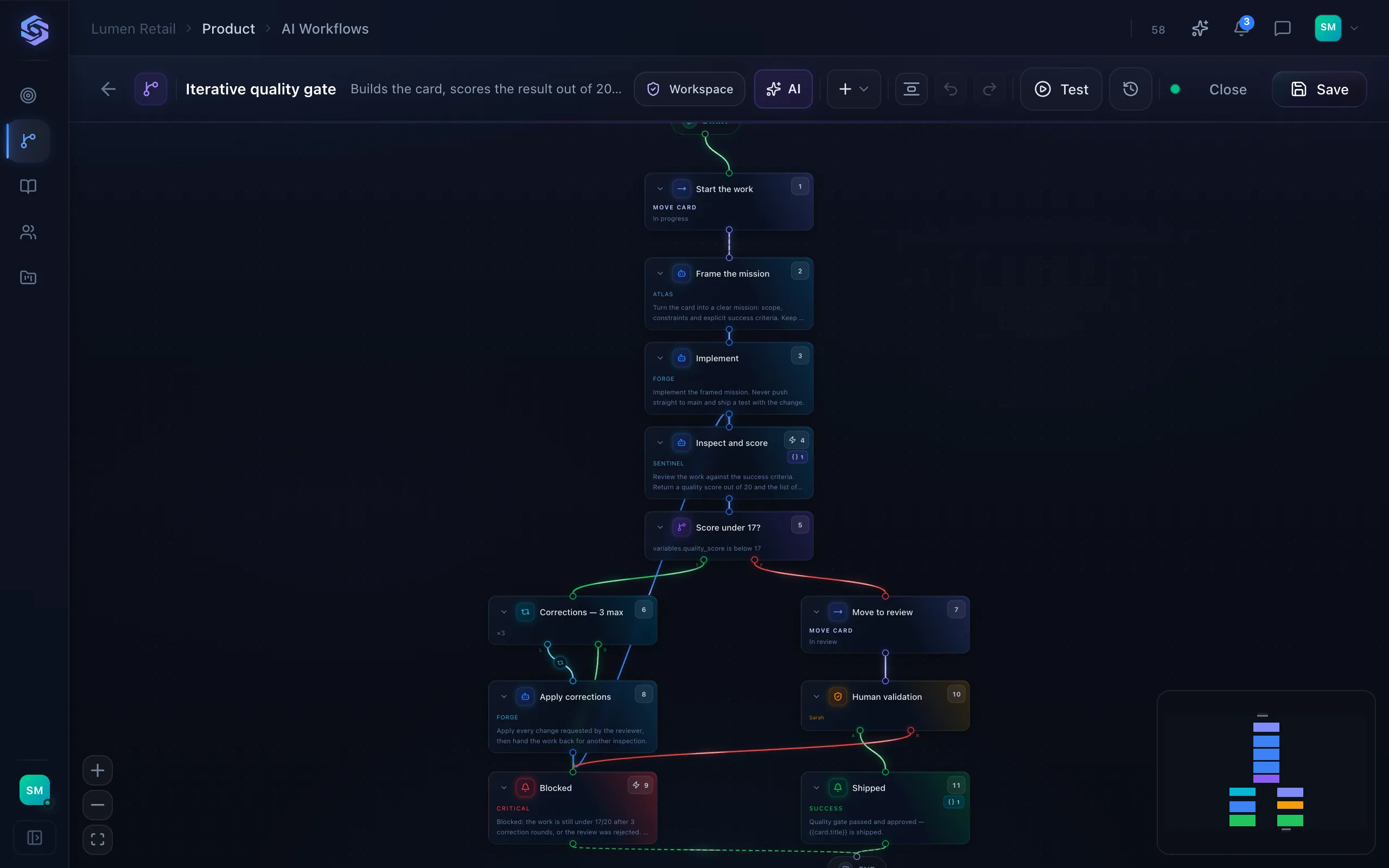 Stellary’s AI Workflows editor, open on the “Iterative quality control” circuit: agent steps, score-under-17 branch, fix loop and human validation